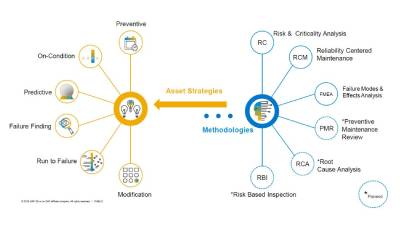 SAP Asset Strategy and Performance Management (ASPM)