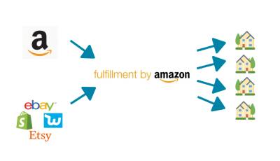 Vendor onboarding on SCP (Project Pepper)